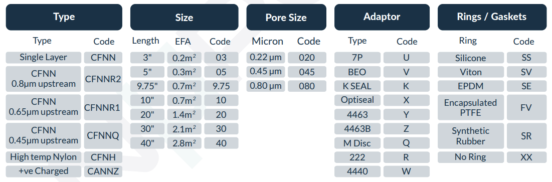 Nylon-66-Membrane-Cartridge-Filters
